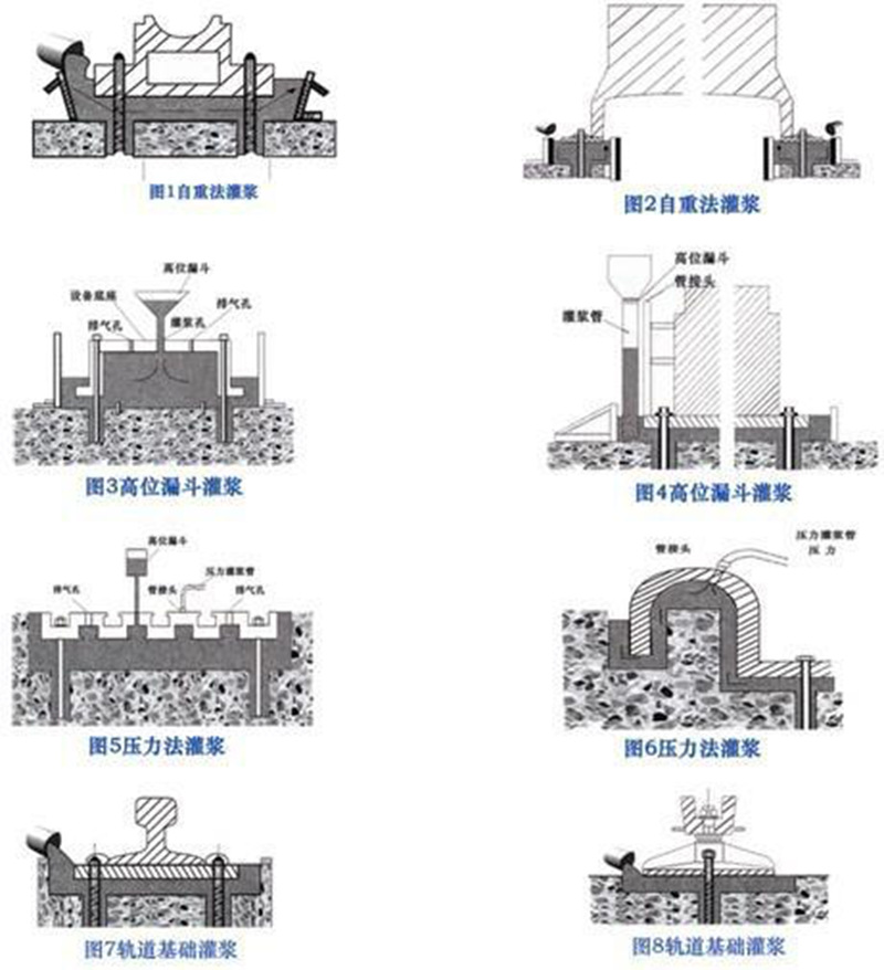 灌漿料使用方法，無收縮水泥使用方法.jpg